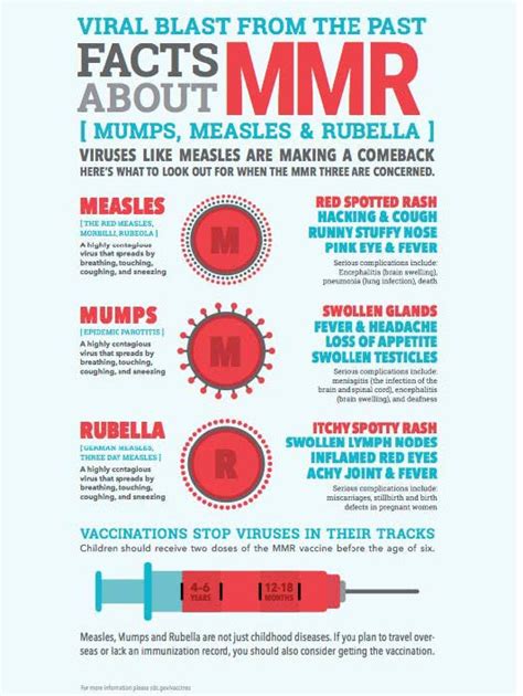 mmr-az259|Measles, Mumps, and Rubella (MMR) Vaccination 